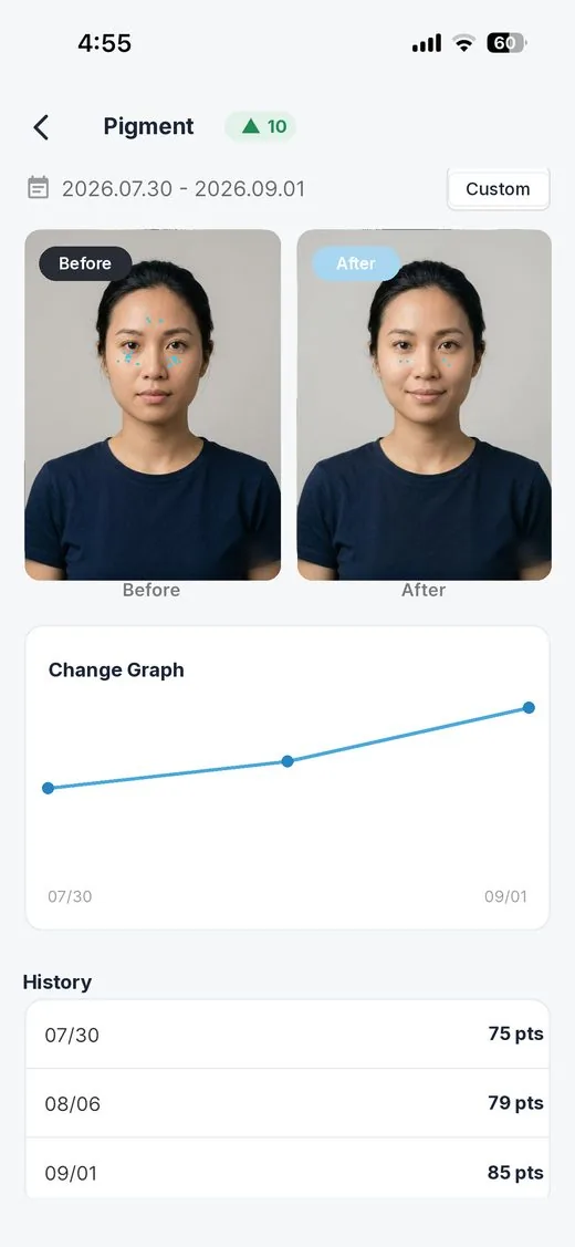 Before and after comparison with score history